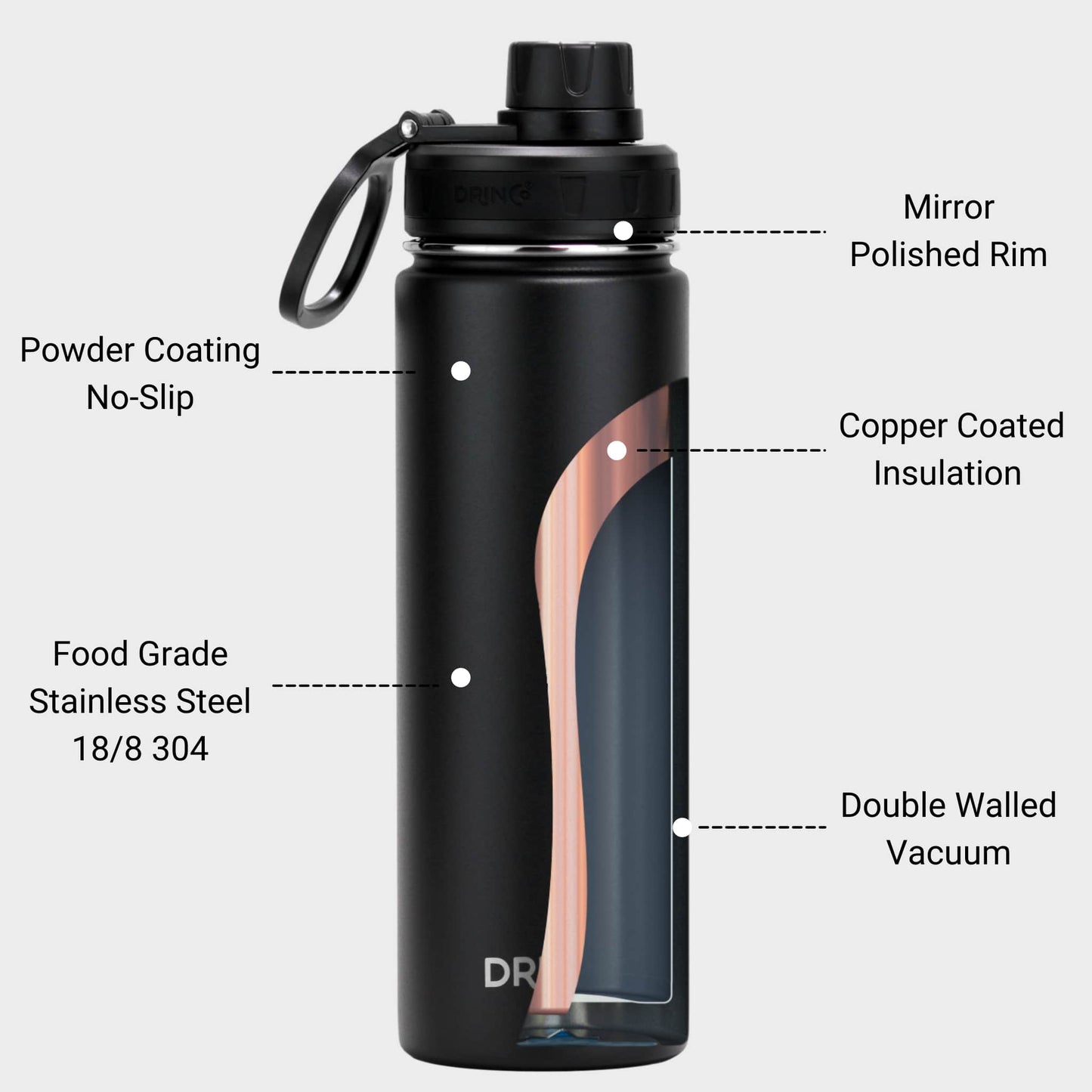 DRINCO® 22oz Stainless Steel Sport Water Bottle – Black