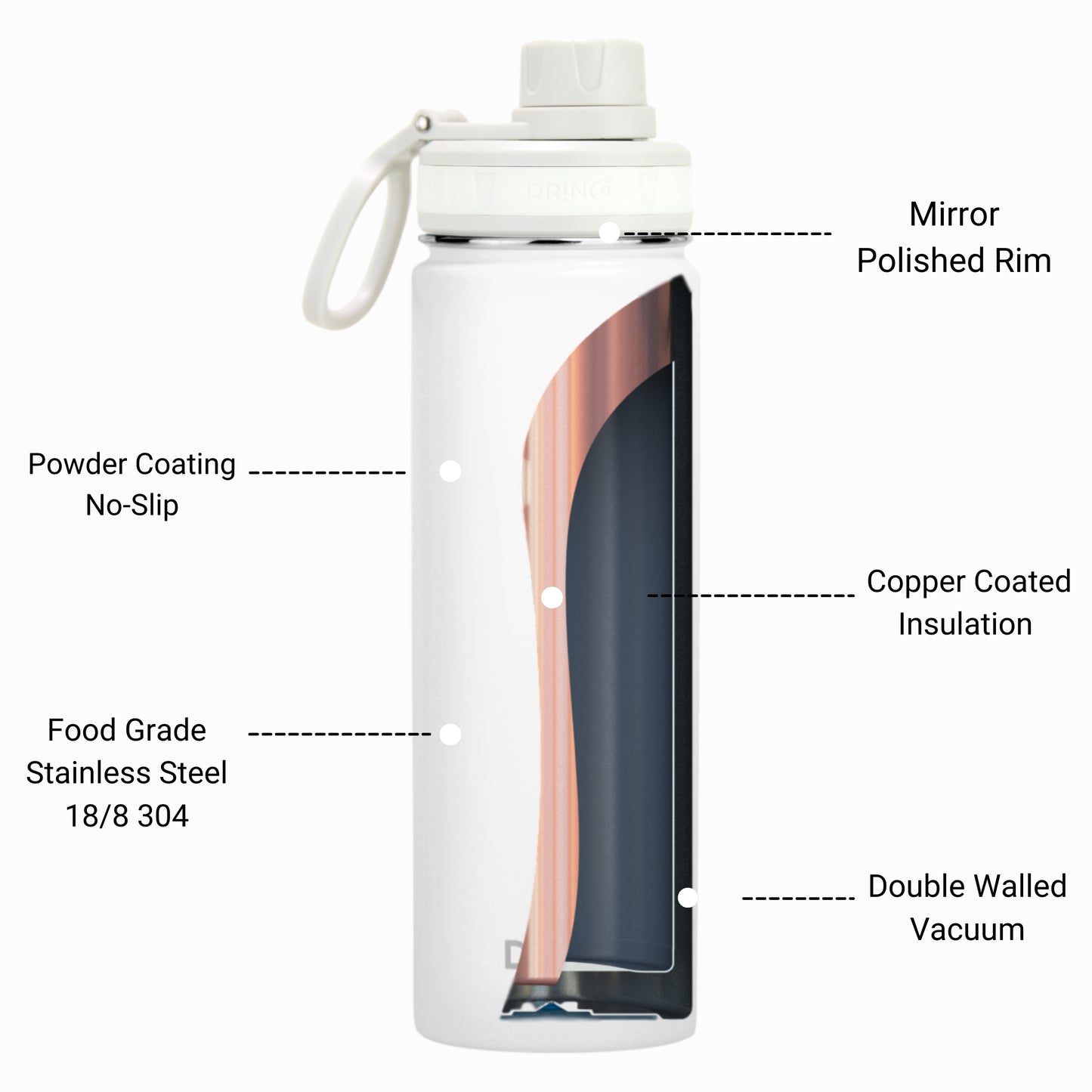 DRINCO® 22oz Stainless Steel Sport Water Bottle – Arctic White