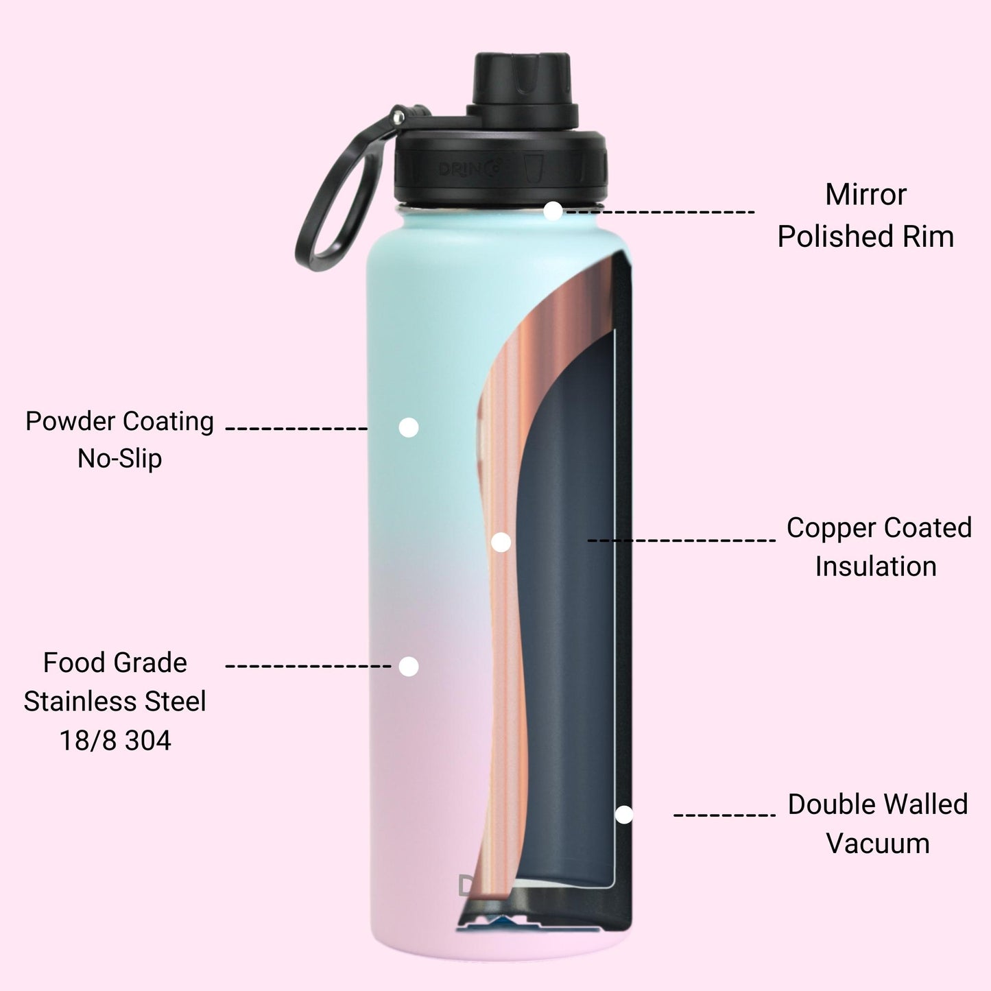 DRINCO® 40oz Stainless Steel Sport Water Bottle – Macaron